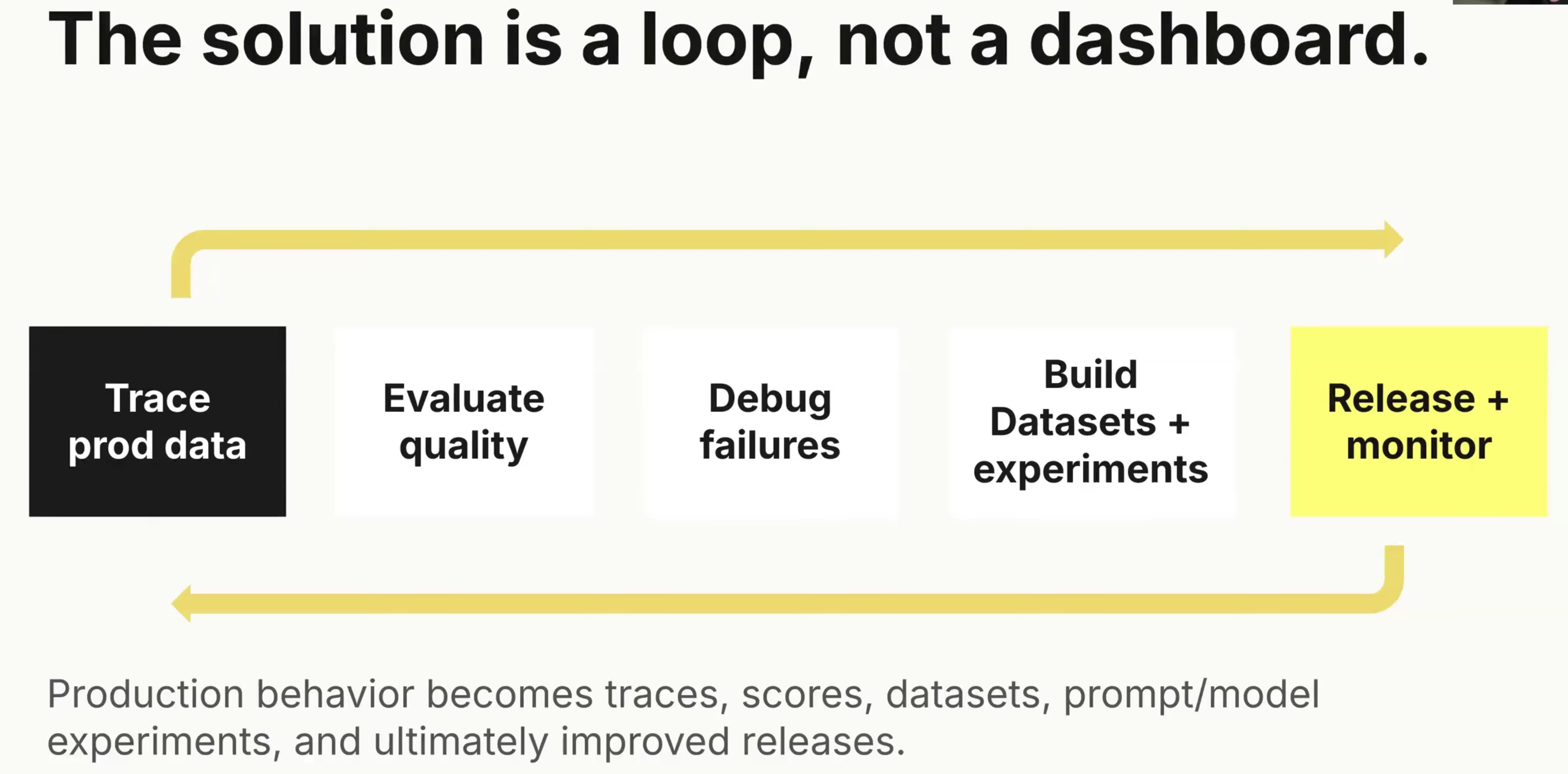 AI agent observability loop