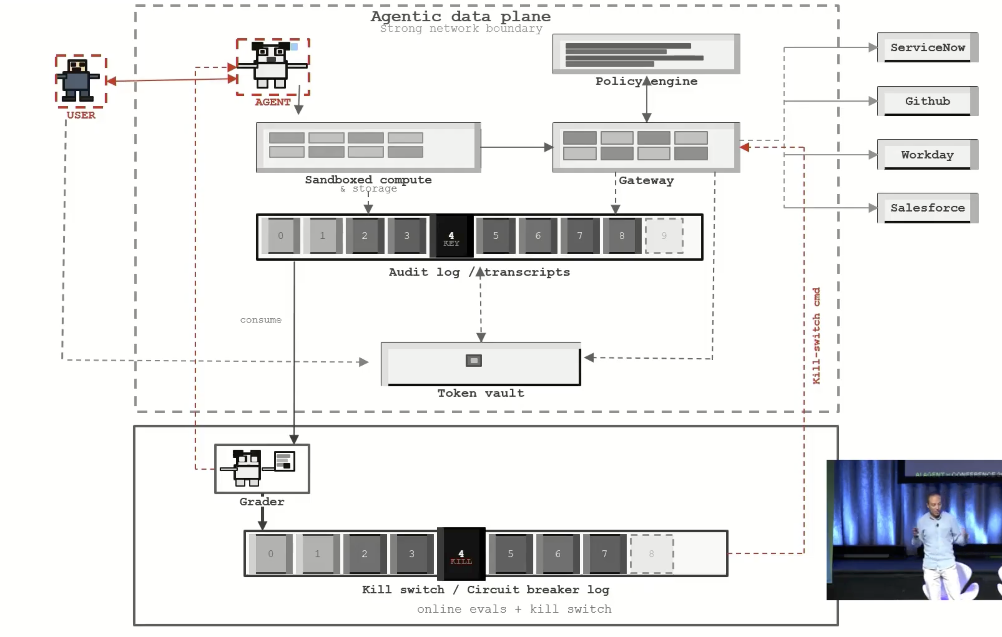 The Agentic Data Plane