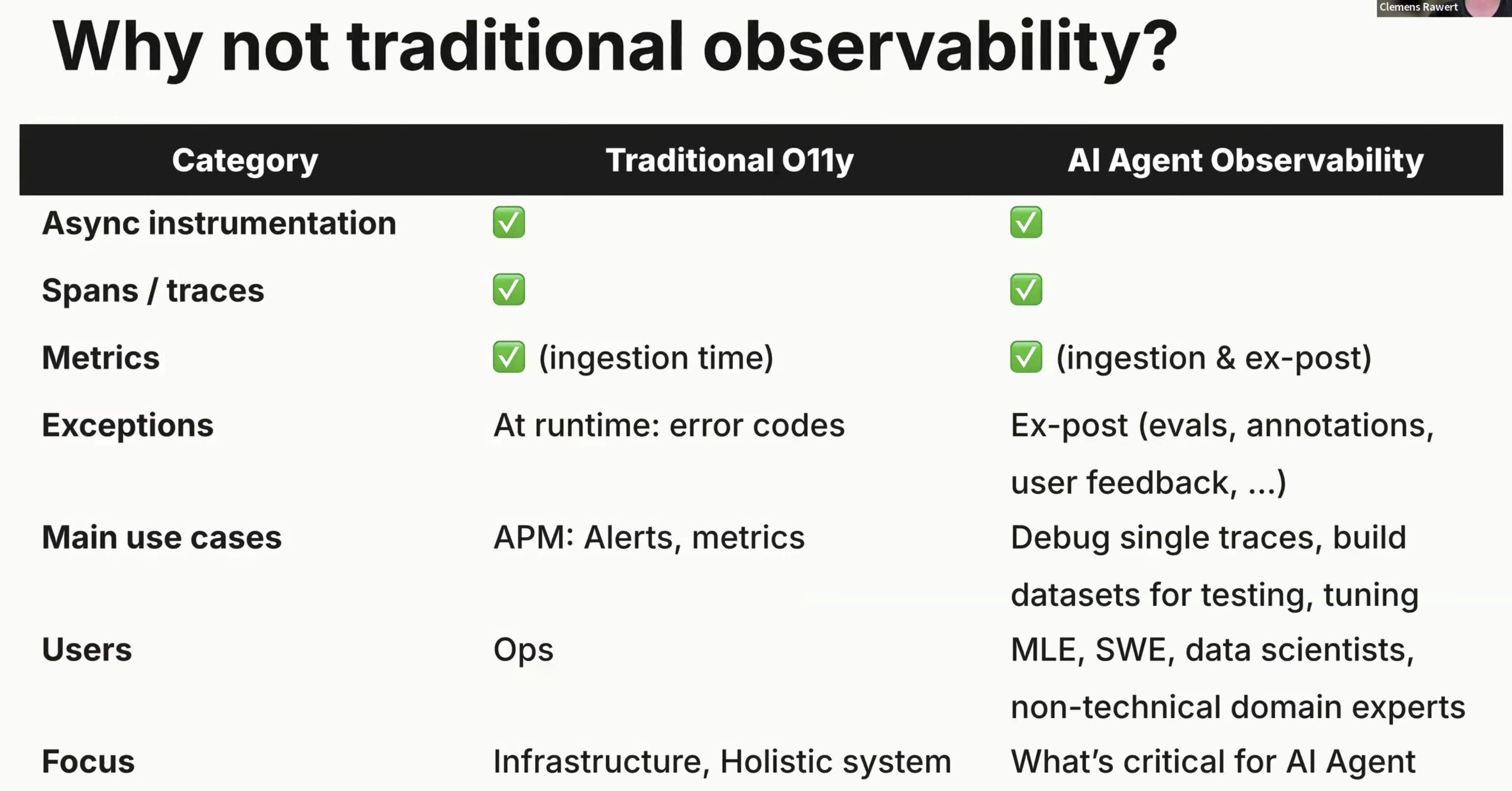 Traditional vs AI agent observability